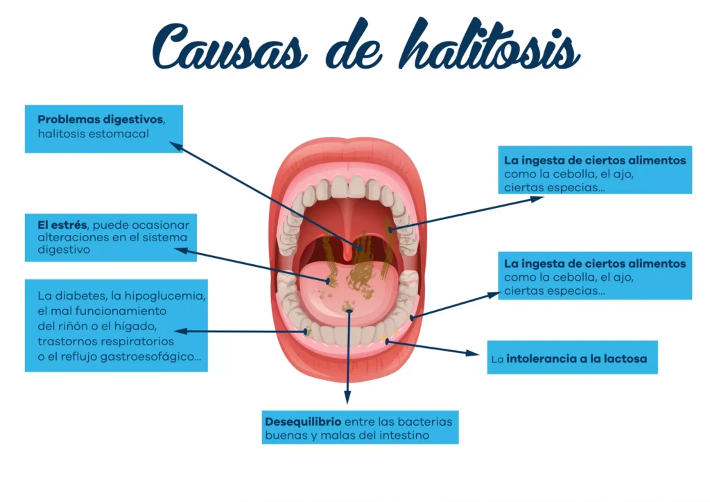 combatir la halitosis